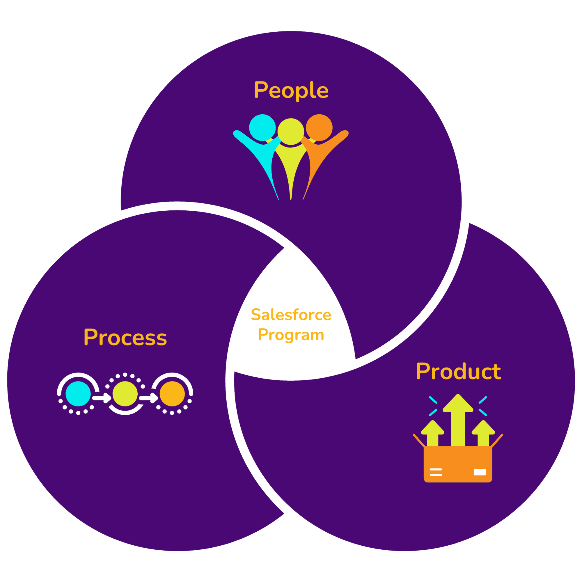 Process_People_Product_2 Process_People_Product_2